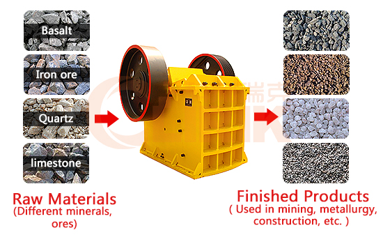 Jaw crusher