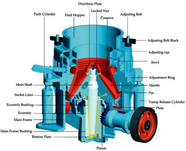 cone crusher