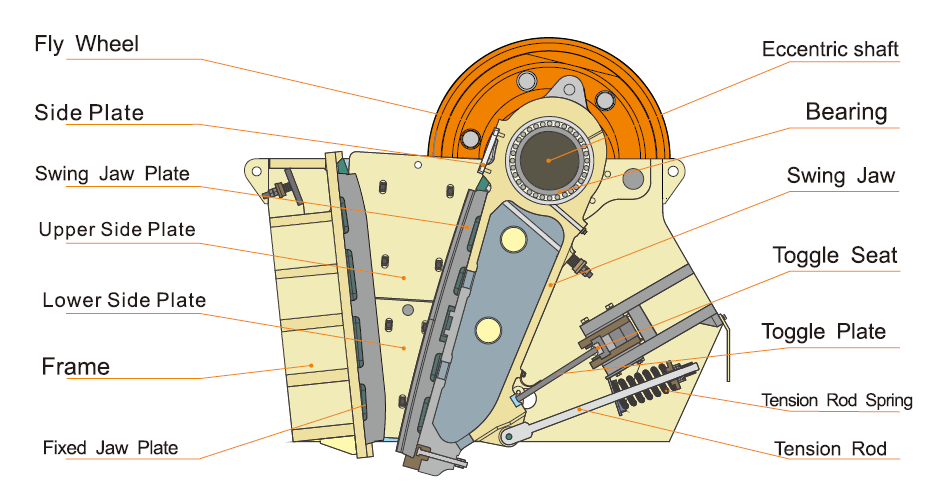 Jaw Crusher